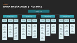 Free Printable Work Breakdown Structure Chart Template Word Sample