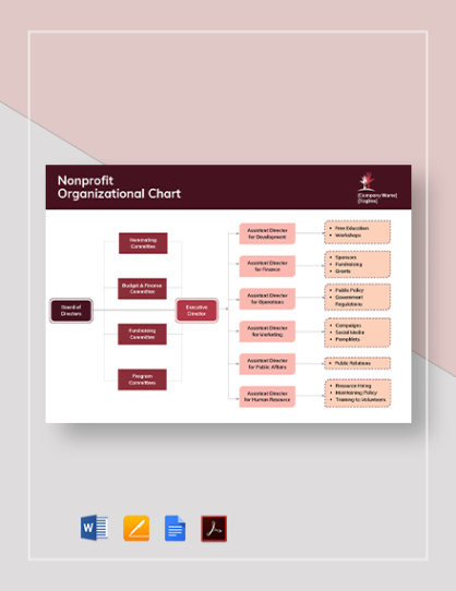 Non Profit Organizational Chart Template Excel Sample