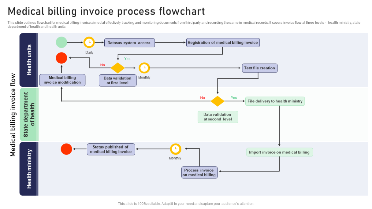 Printable Billing Process Flow Chart Template Word