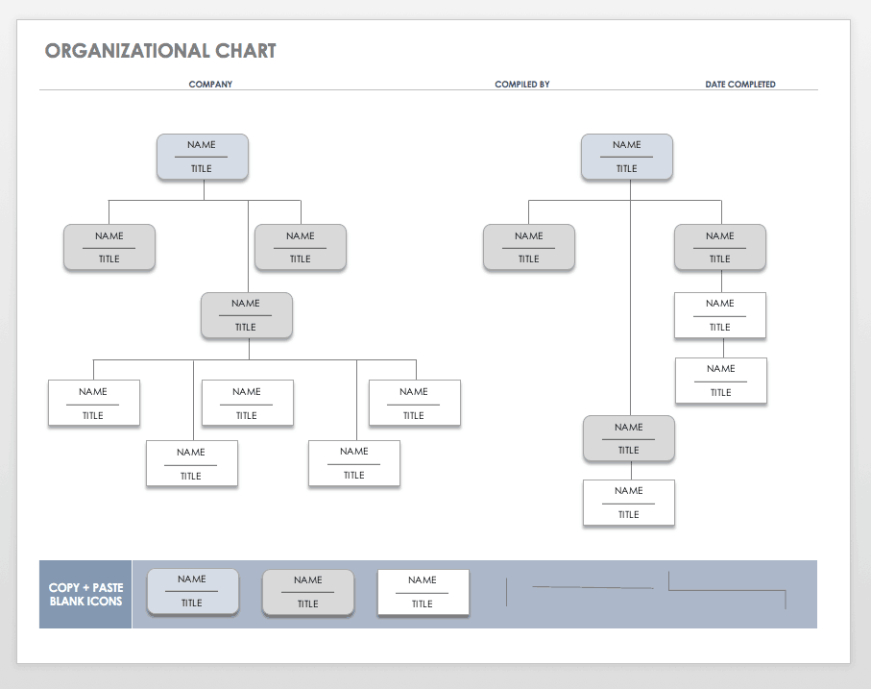 Printable Chain Of Command Chart Template