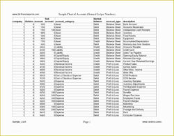 Printable Church Chart Of Accounts Template Doc