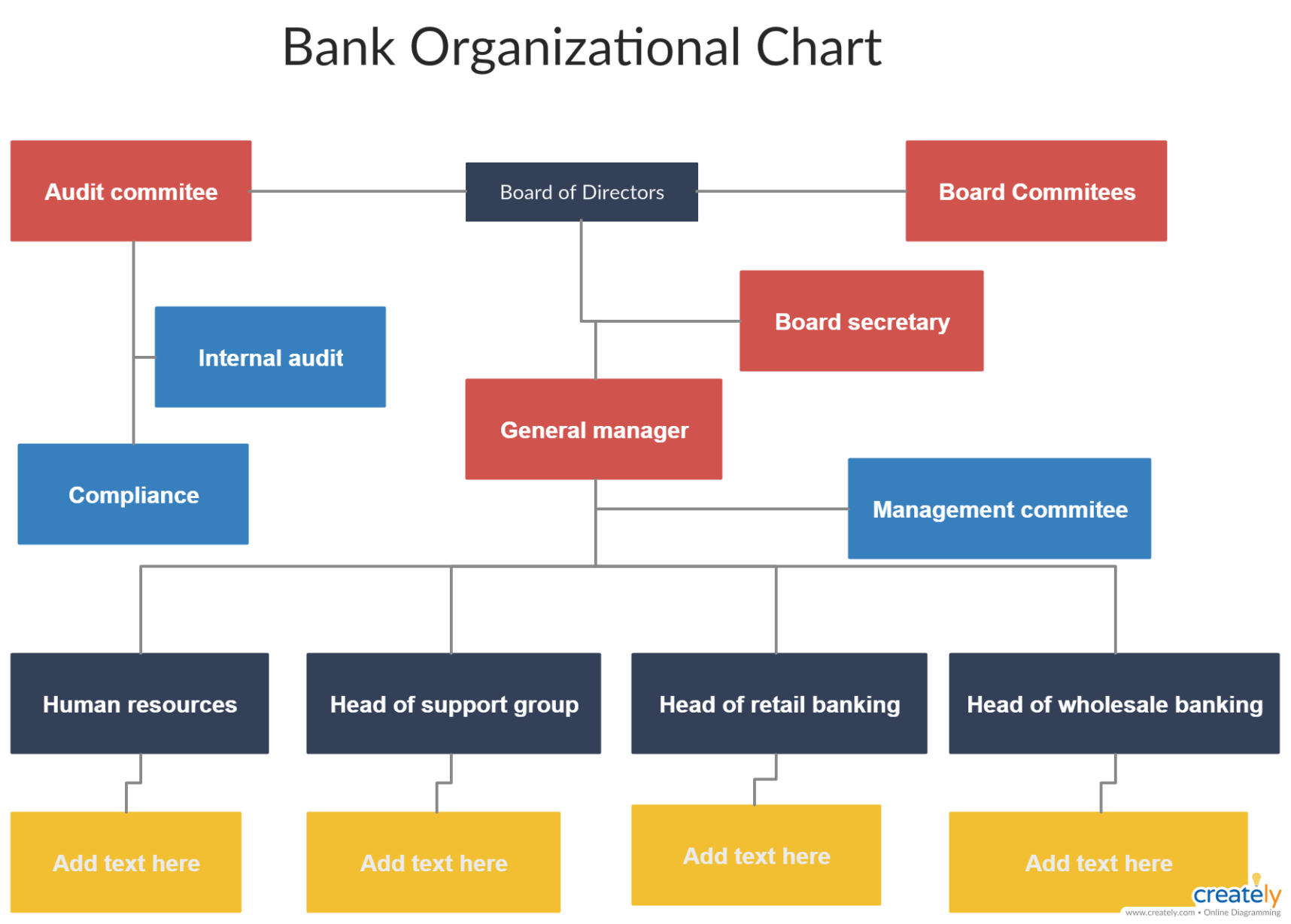 Printable Finance Department Organizational Chart Template  Sample