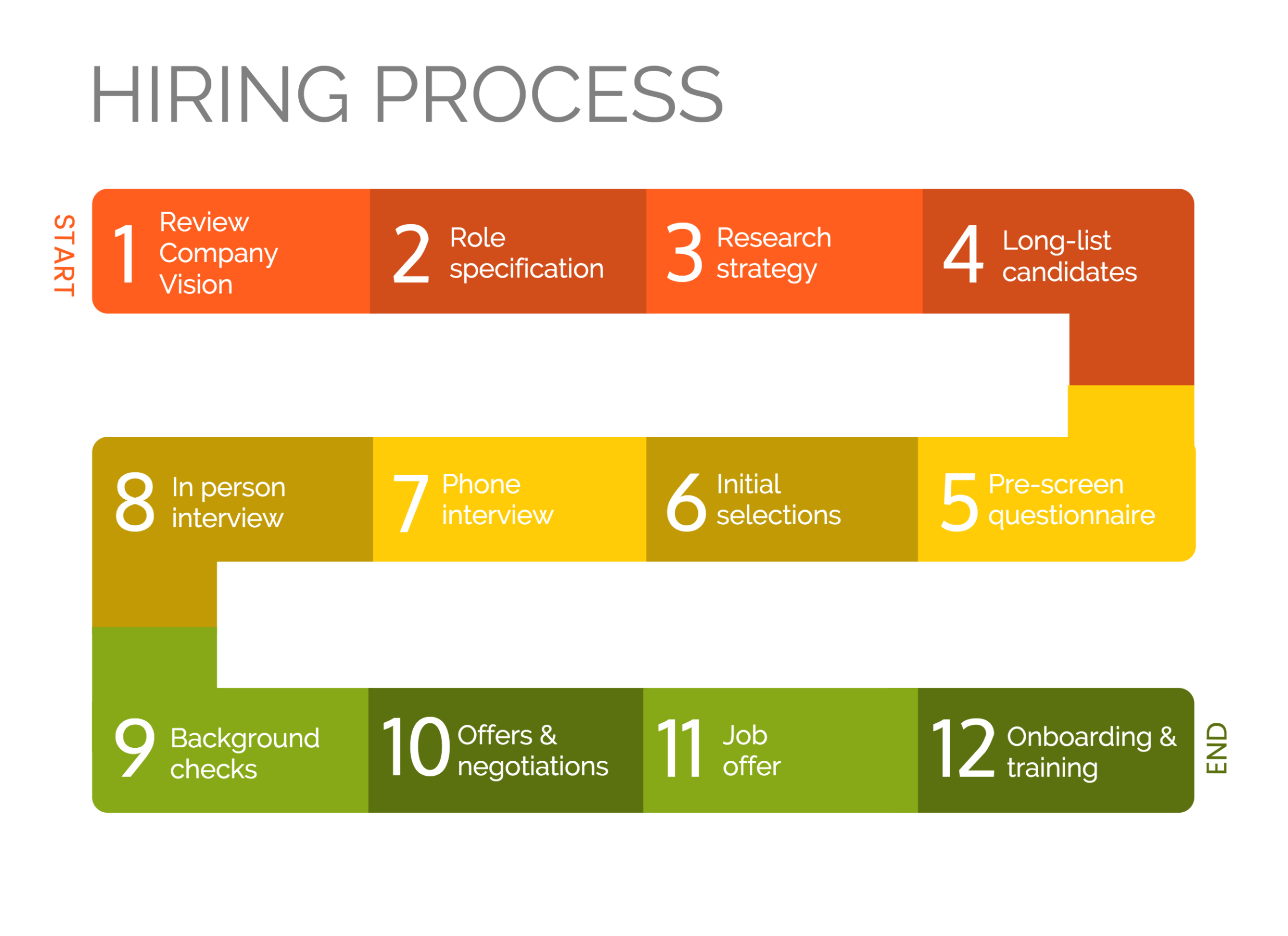 Printable Work Process Flow Chart Template Excel Sample