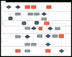 Work Process Flow Chart Template Excel Sample