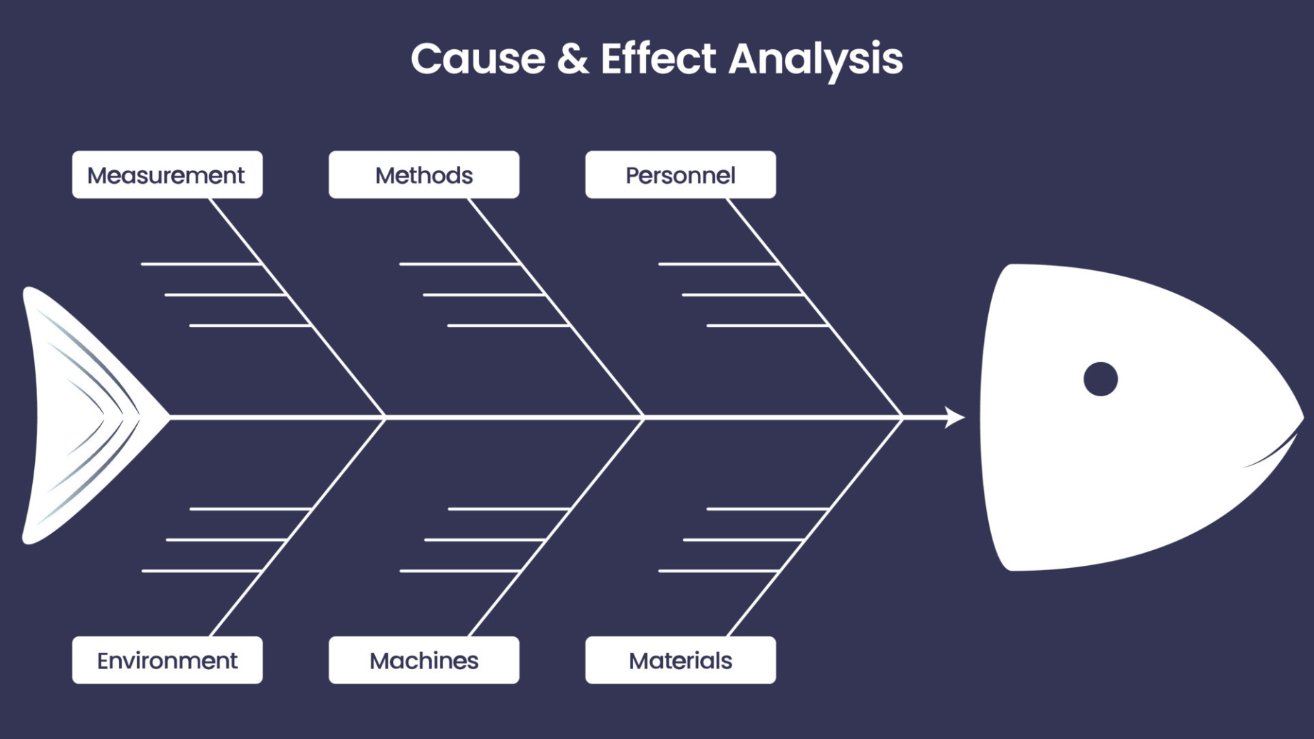 Cause And Effect Chart Template Word Sample