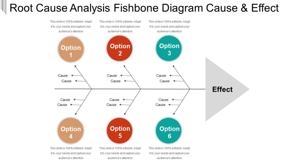 Cause And Effect Chart Template