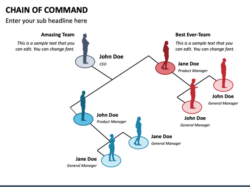 Chain Of Command Flow Chart Template Excel