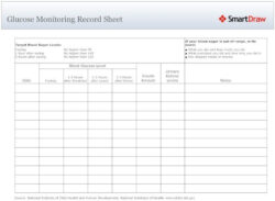 Custom Blood Glucose Monitoring Chart Template Pdf