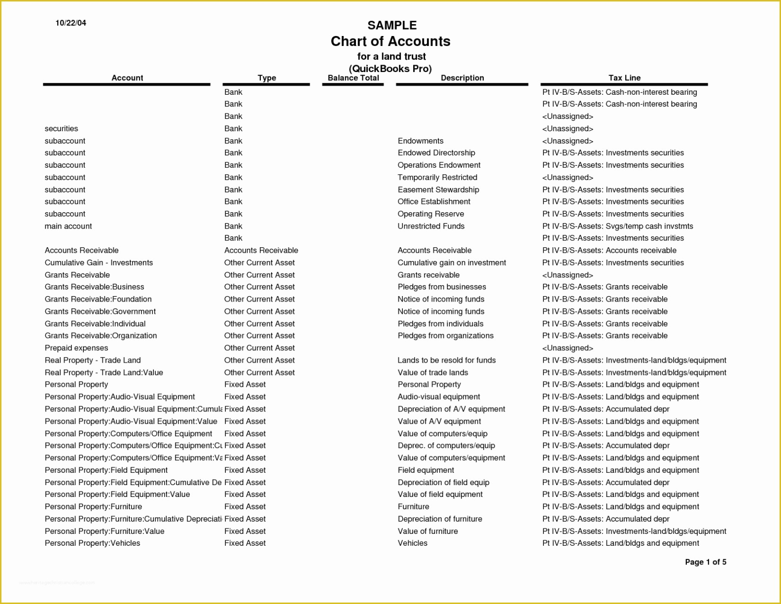 Custom Chart Of Accounts Numbering Template Doc Sample