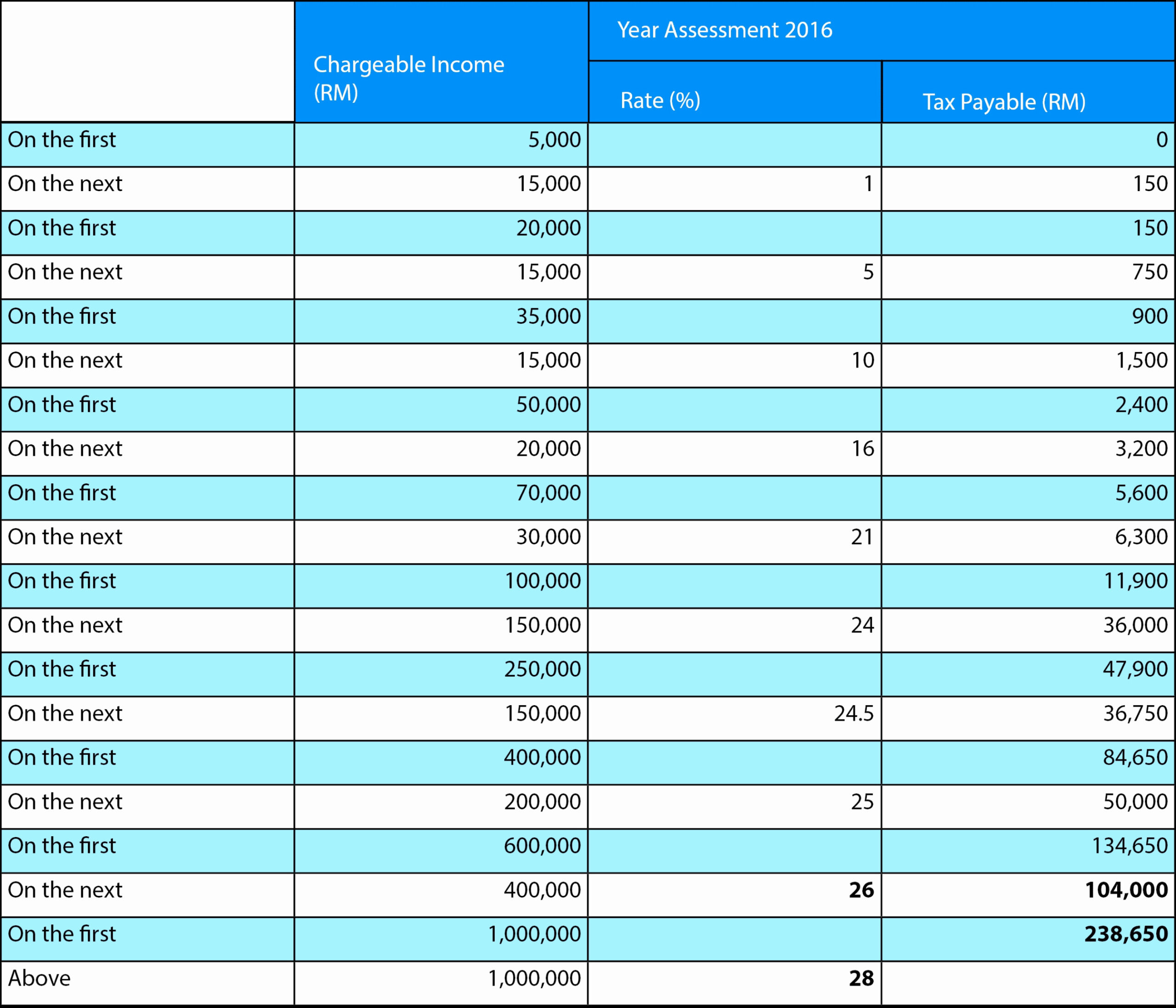 Editable Basic Chart Of Accounts Template Pdf