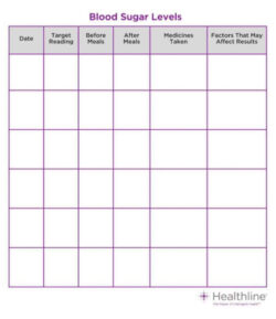 Editable Blood Glucose Monitoring Chart Template