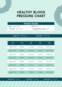 Editable Blood Pressure Monitoring Chart Template Pdf Sample