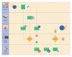 Editable Business Process Flow Chart Template Pdf