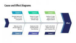 Editable Cause And Effect Chart Template Doc