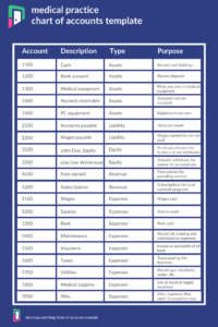 Free Blank Basic Chart Of Accounts Template  Sample