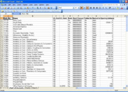 Free Blank Chart Of Accounts Numbering Template Excel