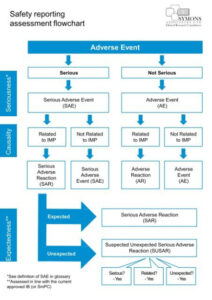 Free Blank Clinical Trial Flow Chart Template Doc Sample