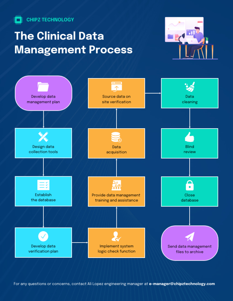 Free Blank Clinical Trial Flow Chart Template Pdf