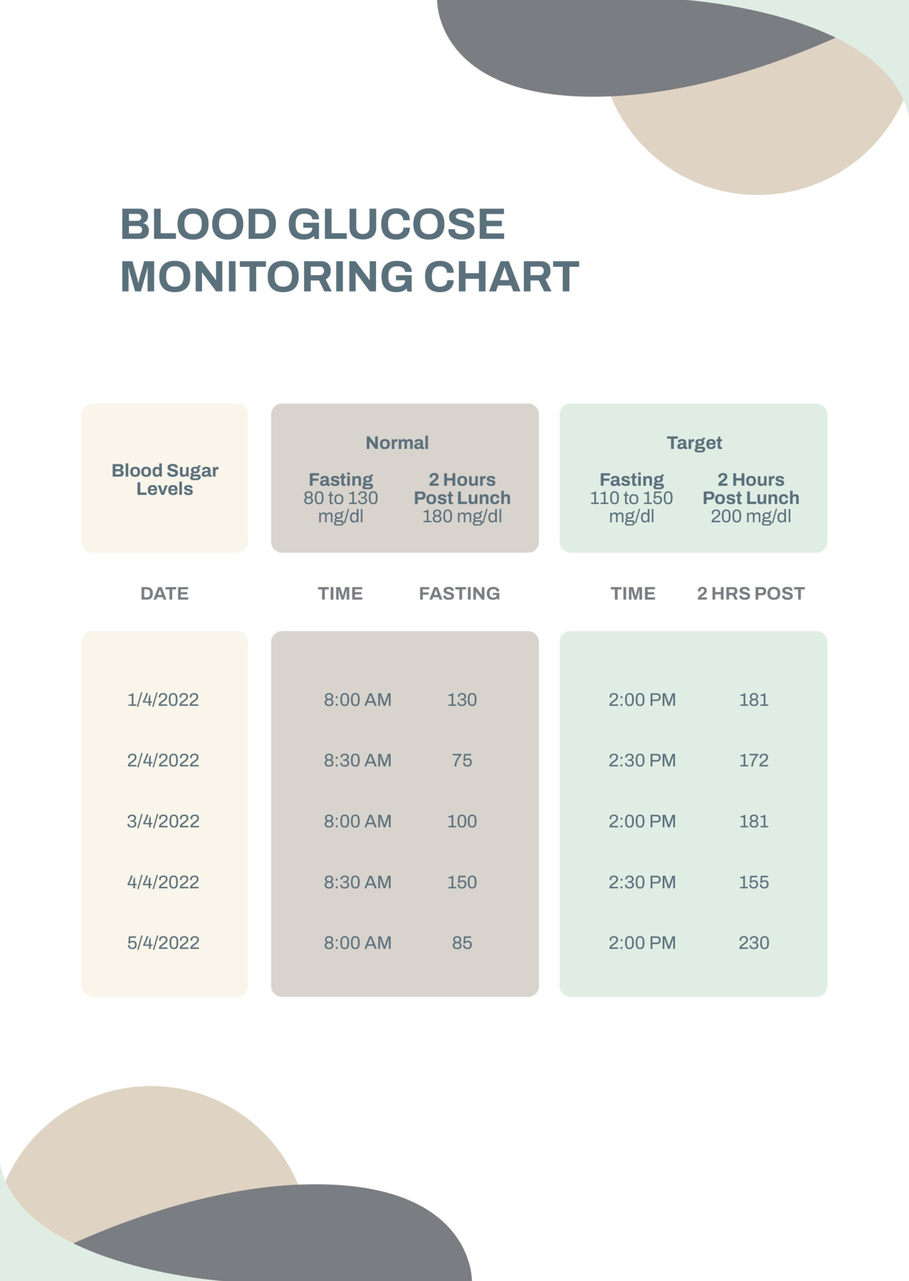 Free  Blood Glucose Monitoring Chart Template Doc Sample