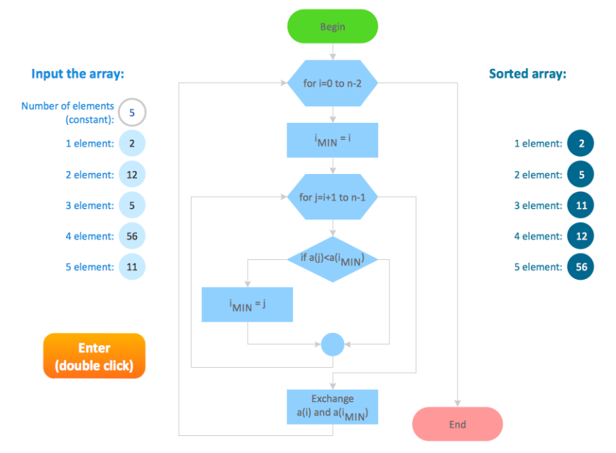 Free Custom 10 Step Flow Chart Template  Sample