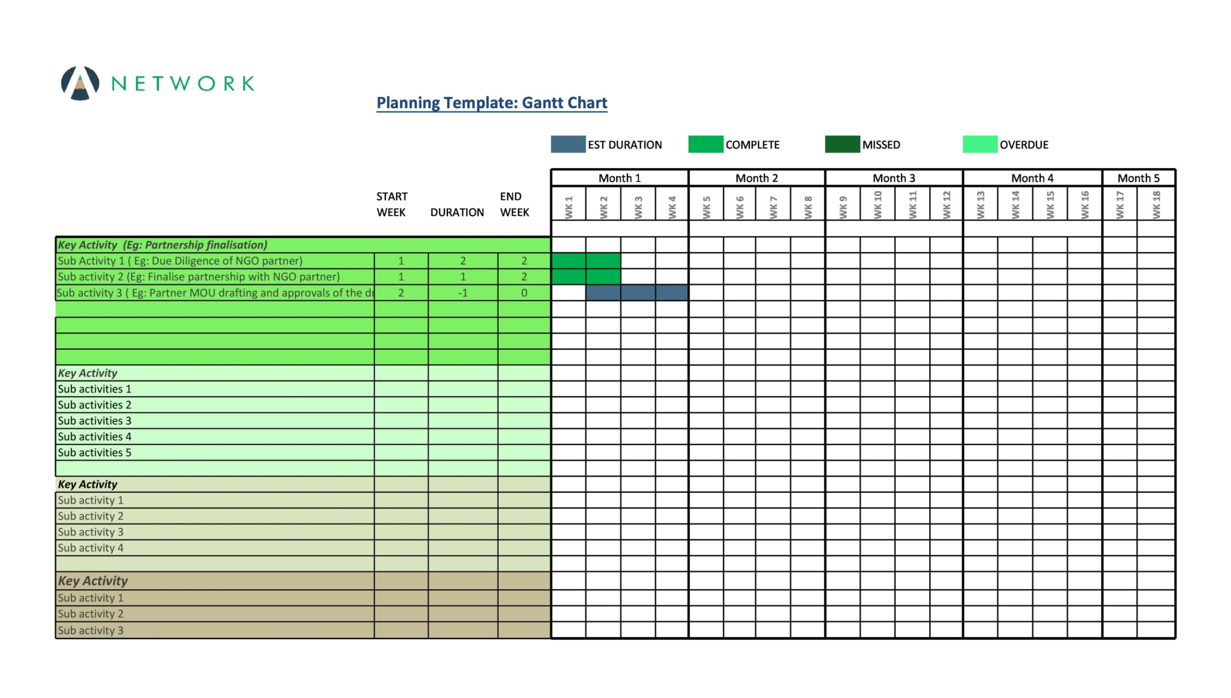 Free Custom 3 Month Gantt Chart Template  Sample