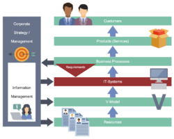 Free Custom Business Process Flow Chart Template Doc