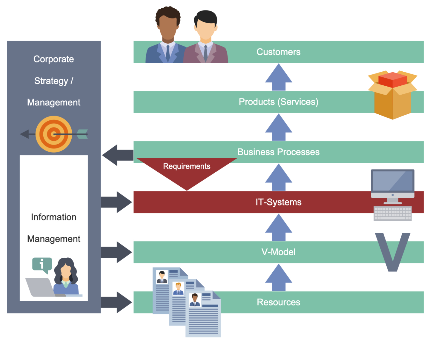 Free Custom Business Process Flow Chart Template Doc