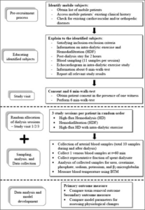 Free Custom Clinical Trial Flow Chart Template Doc