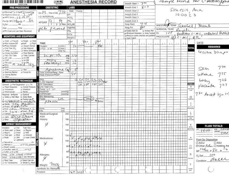 Free Editable Anesthesia Chart Anesthesia Record Template Excel