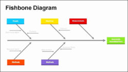 Free Editable Cause And Effect Chart Template  Sample