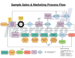 Free Printable Business Process Flow Chart Template Doc