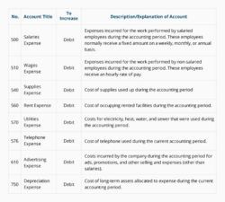 Free Printable Chart Of Accounts Numbering Template Word