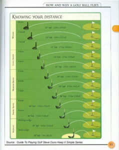 Golf Club Distance Chart Template Pdf