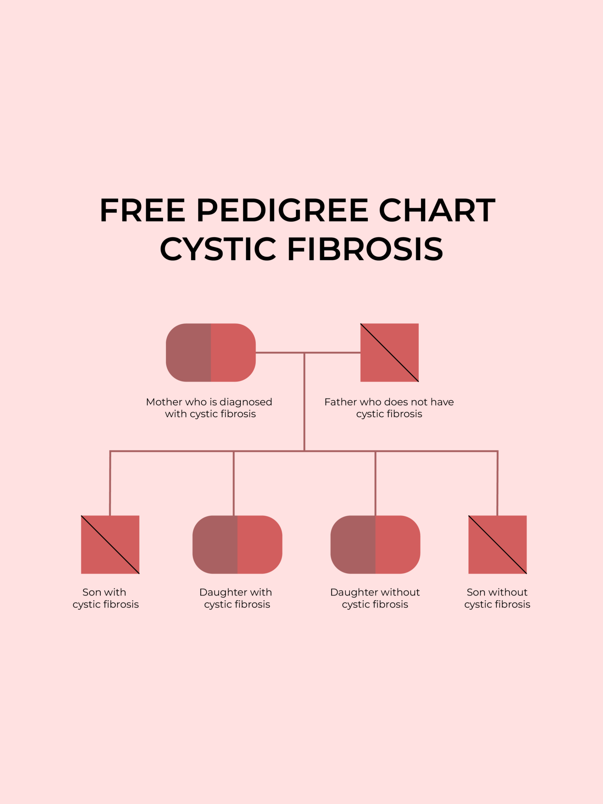 Printable 5 Generation Pedigree Chart Template Doc