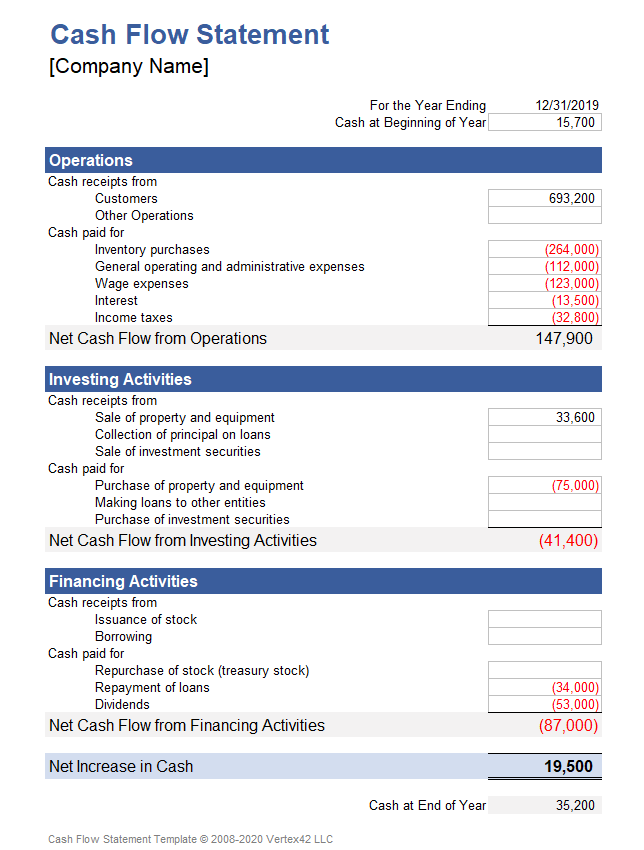 Project Cash Flow Analysis Example Project Cash Flow Analysis Template