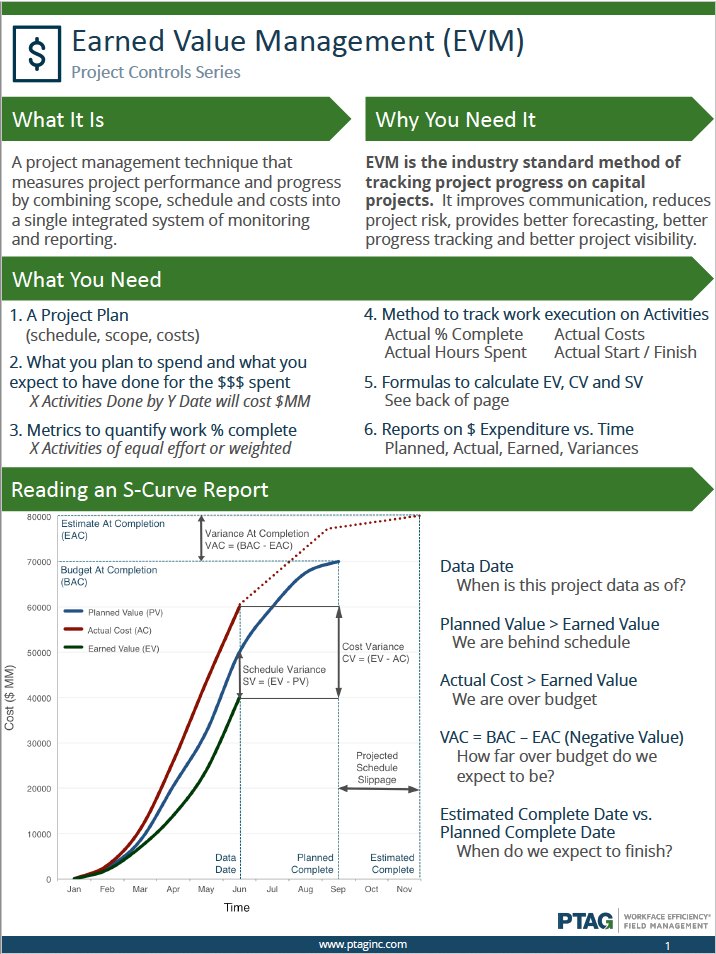 Project Earned Value Analysis Template
