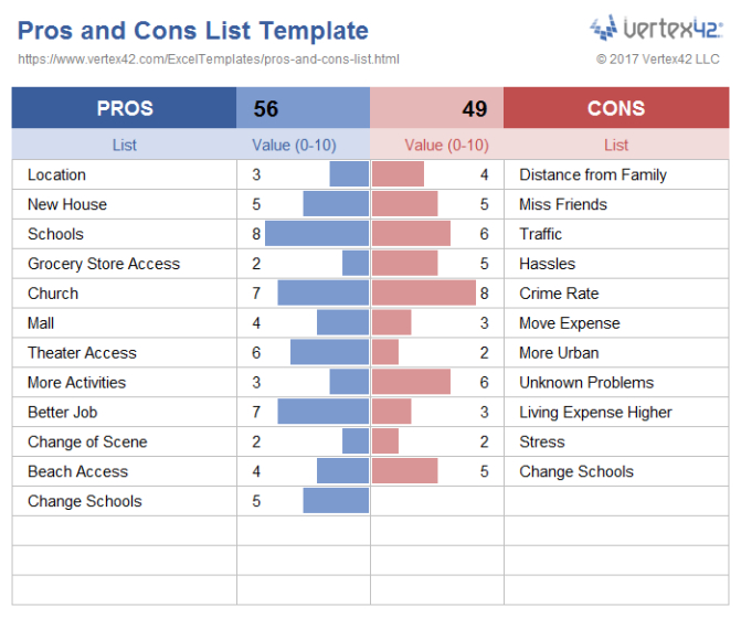 Pros And Cons Chart Template Word Sample