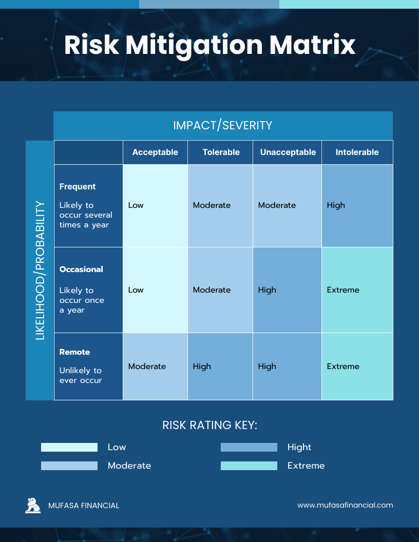 Risk Analysis and Mitigation Plan Template