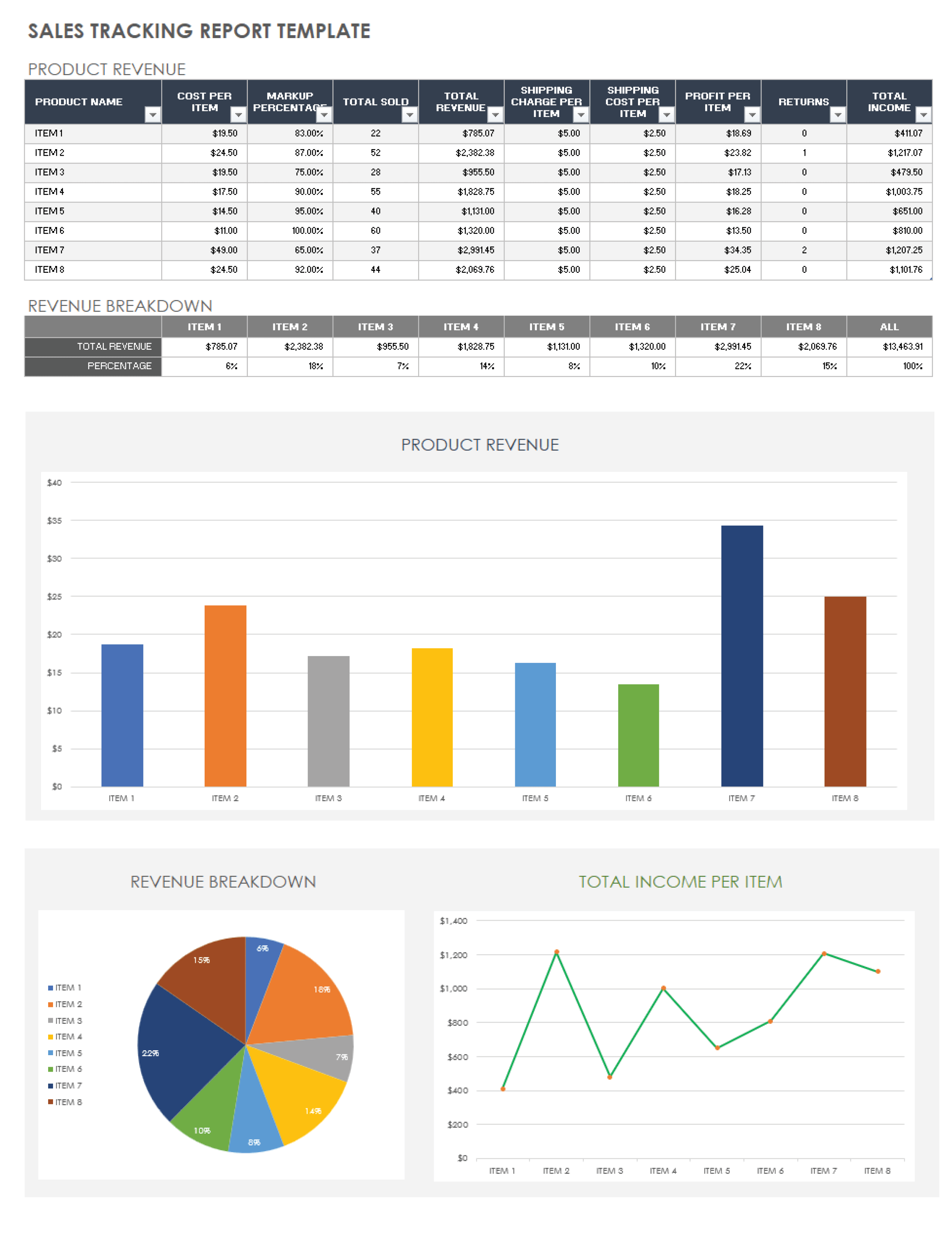 Sales Variance Analysis Excel Template