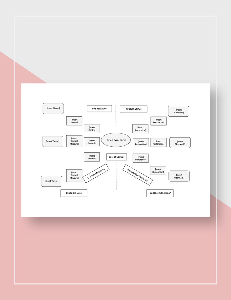 Bow Tie Analysis Template Word
