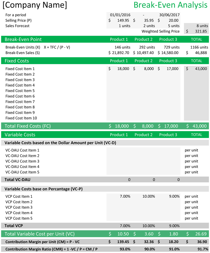 Break Even Analysis Multiple Products Excel Template Break Even Analysis Multiple Products Excel Template