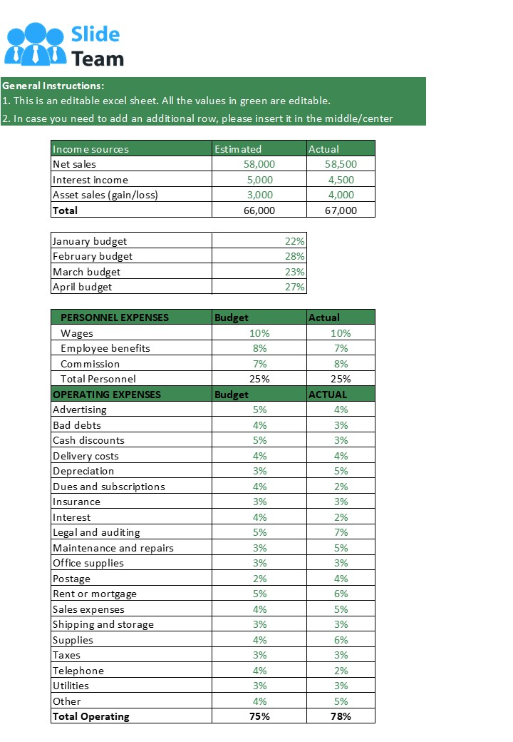 Budget Vs Actual Analysis Template