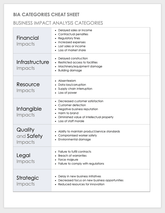 Business Impact Analysis Questionnaire Template