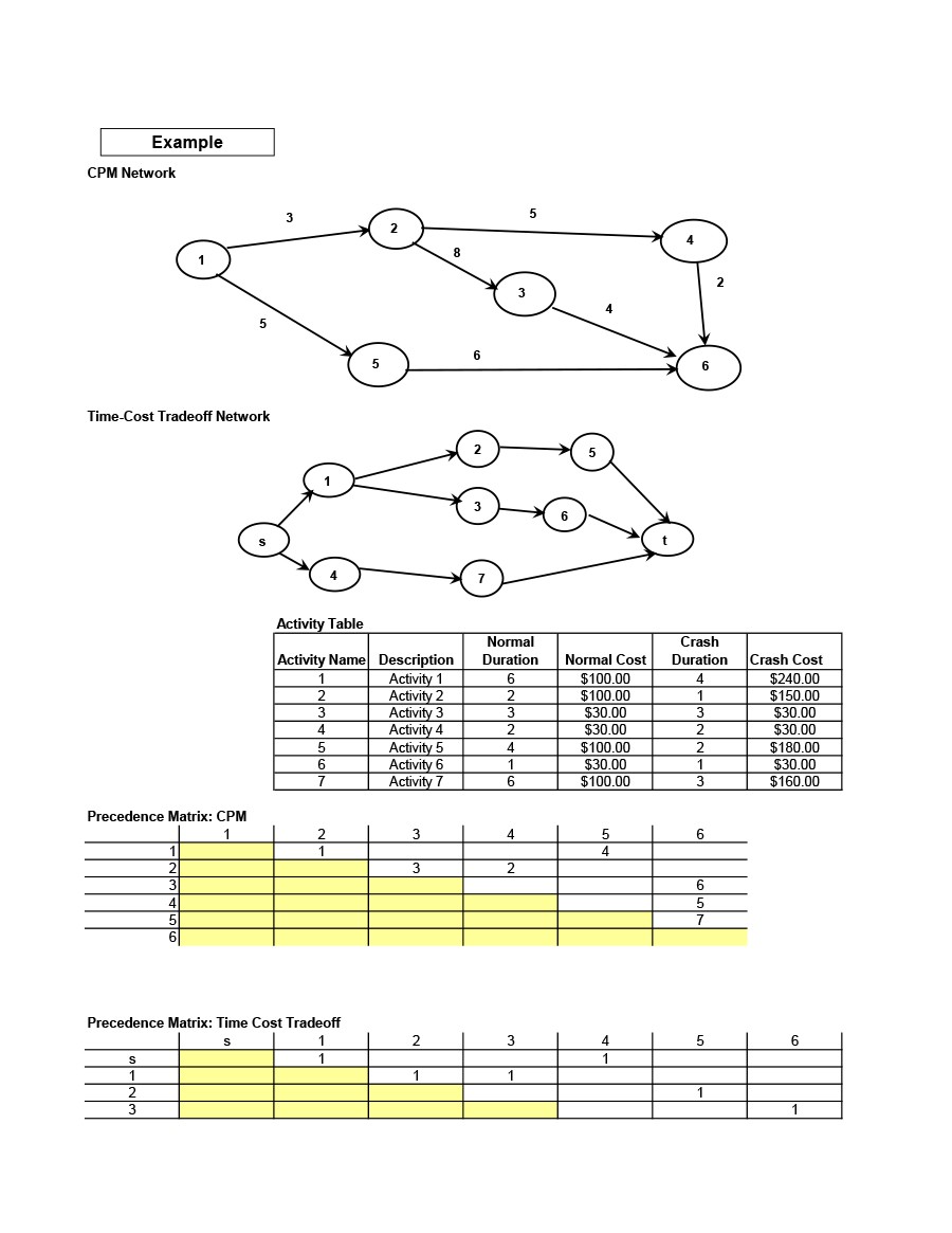 Critical Path Analysis Template Excel