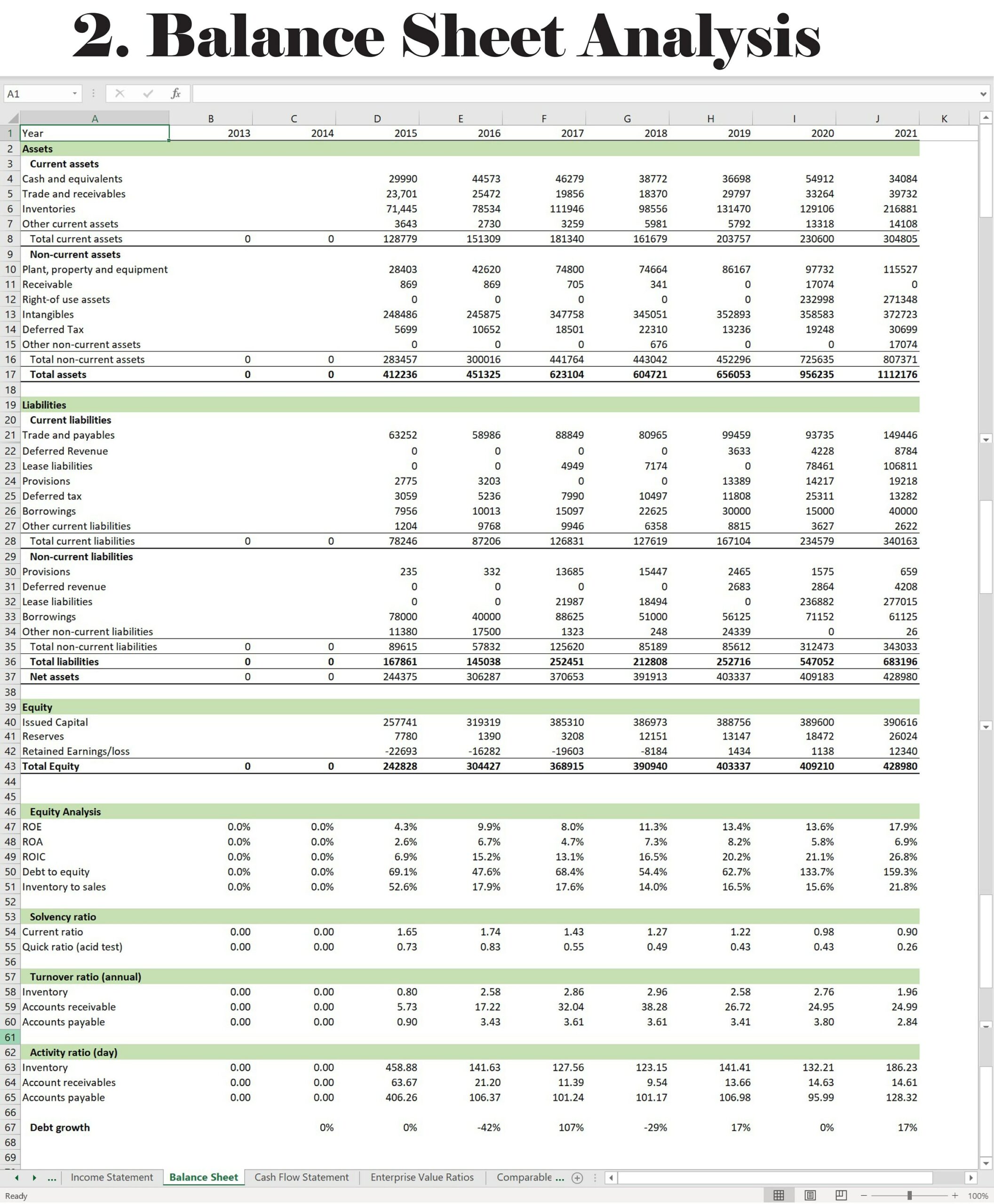 Excel Template for Fundamental Analysis