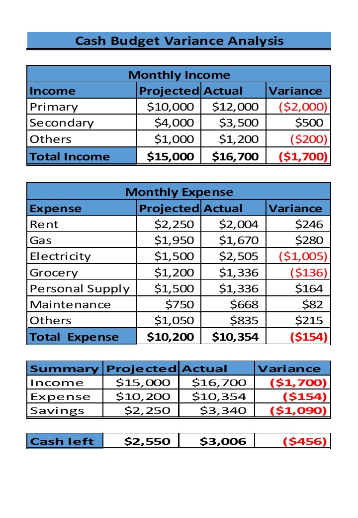 Free Variance Analysis Report Template Excel