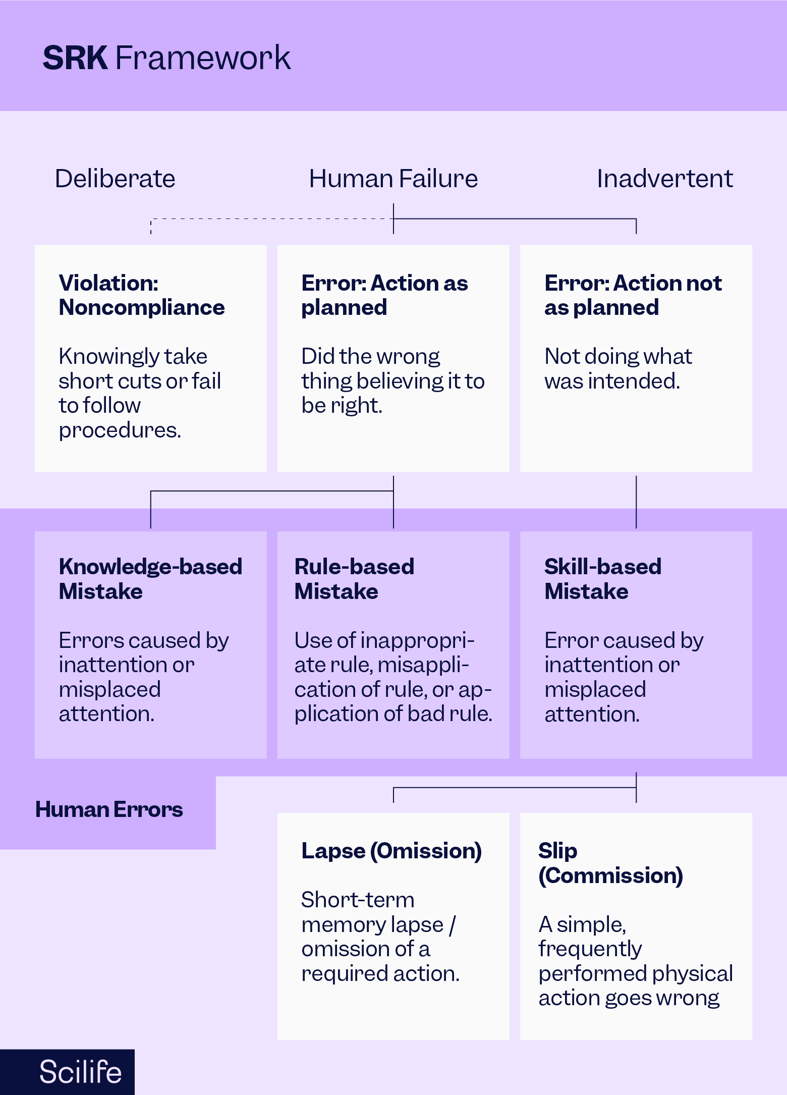 Human Error Root Cause Analysis