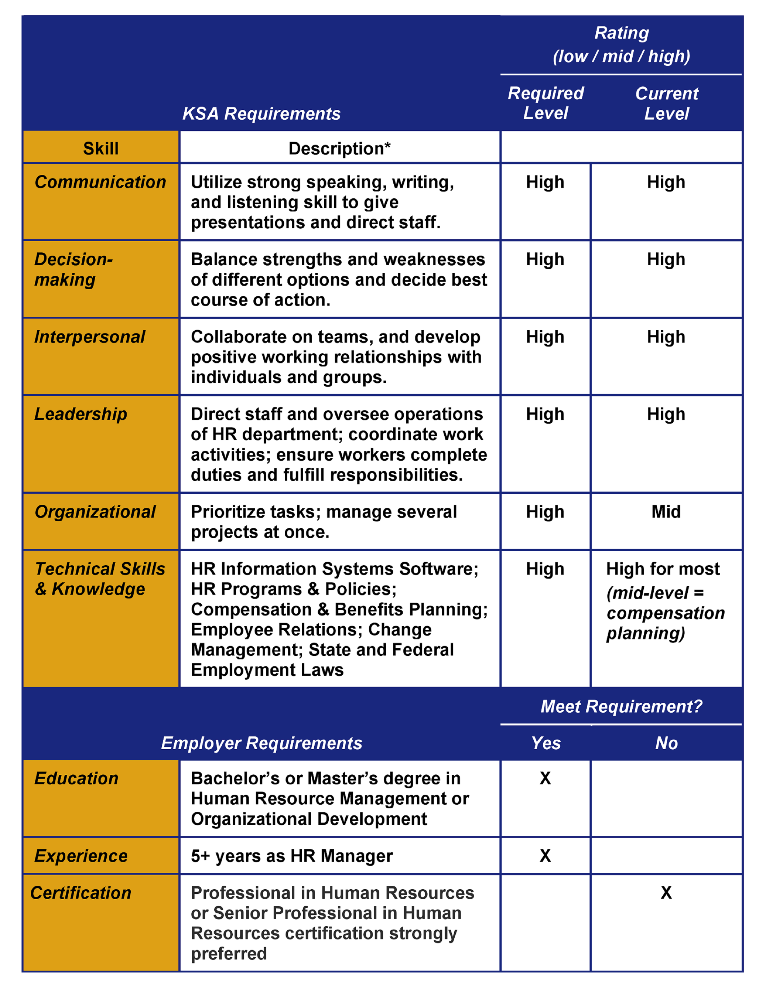 Human Resources Gap Analysis Template