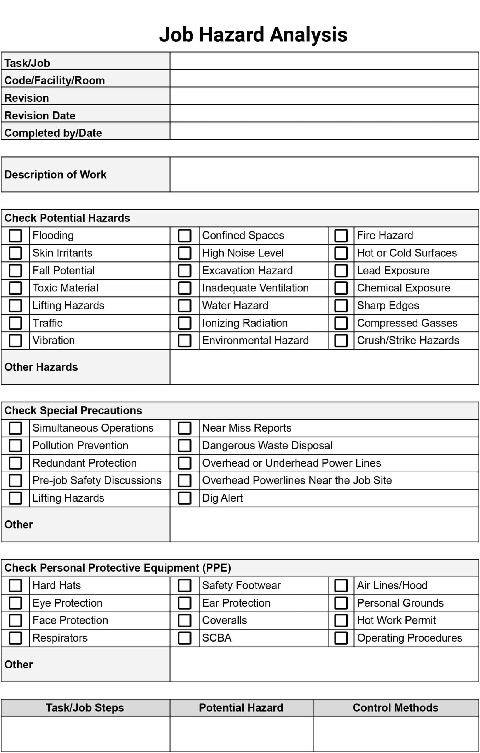 Job Hazard Analysis Checklist Template
