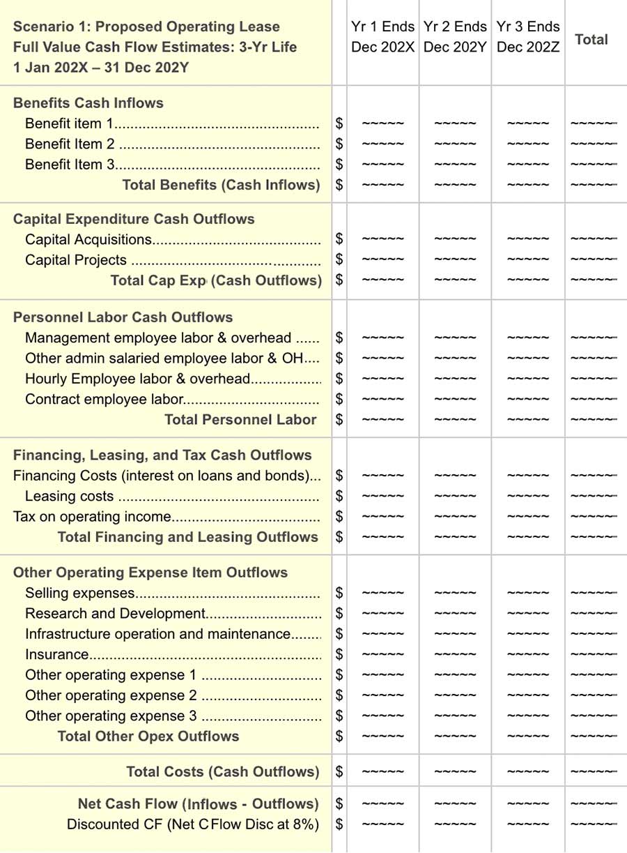 Lease vs Buy Equipment Analysis Excel Template